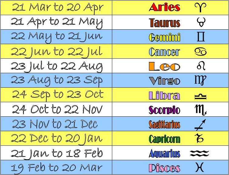 horoscope signs months and dates